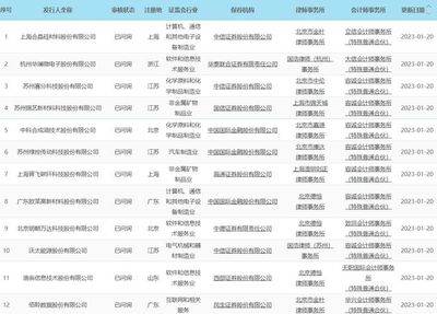 政策與產(chǎn)業(yè)雙驅(qū)動 十部門印發(fā)消除宮頸癌計(jì)劃，晶科能源與晶科微電子協(xié)同發(fā)展