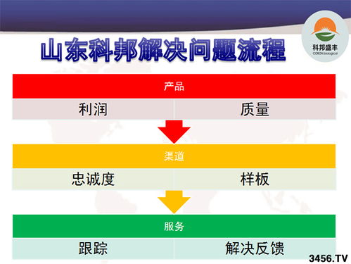 版權(quán)代理引爆市場熱潮 揭秘經(jīng)銷商為何一天數(shù)十家爭相簽約